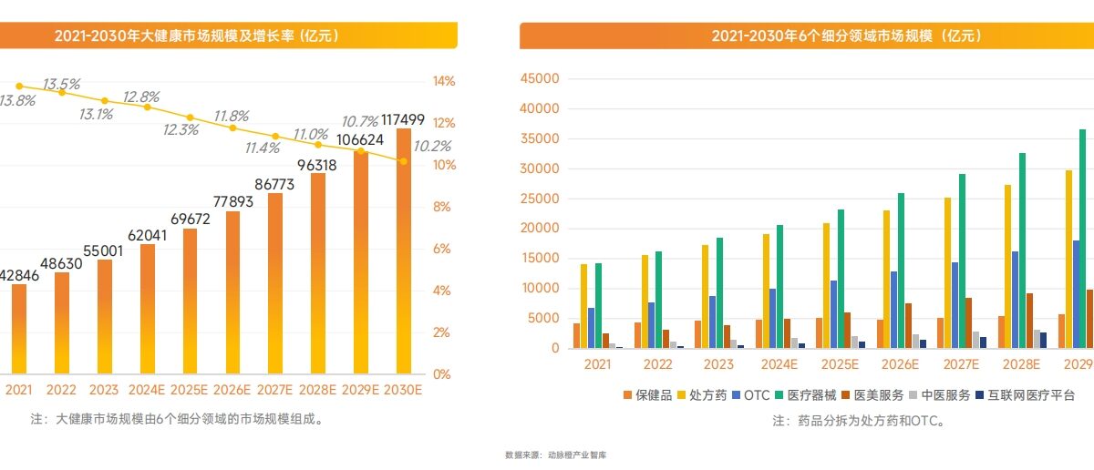 大健康行业私域流量运营：通用策略 + 真实案例，一文读懂